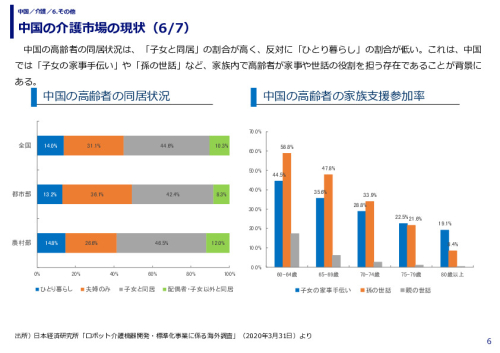中国の介護市場の現状